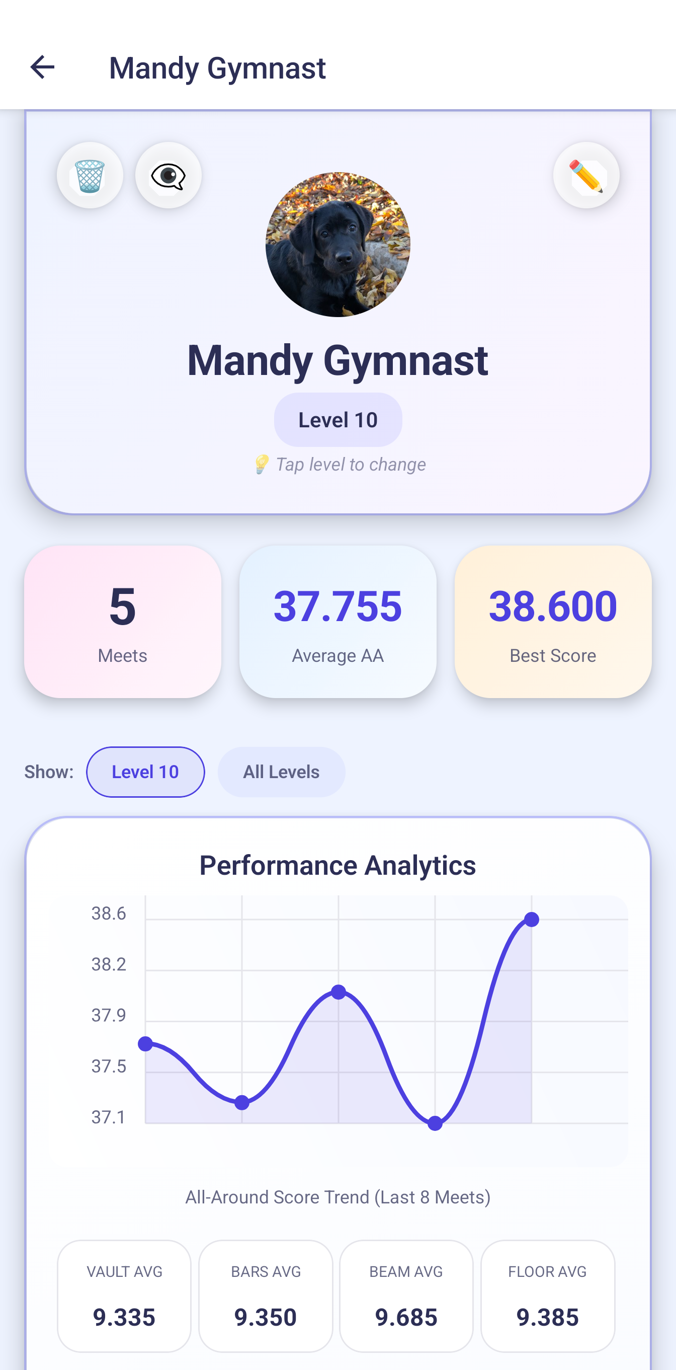 ScoreVault Analytics Dashboard