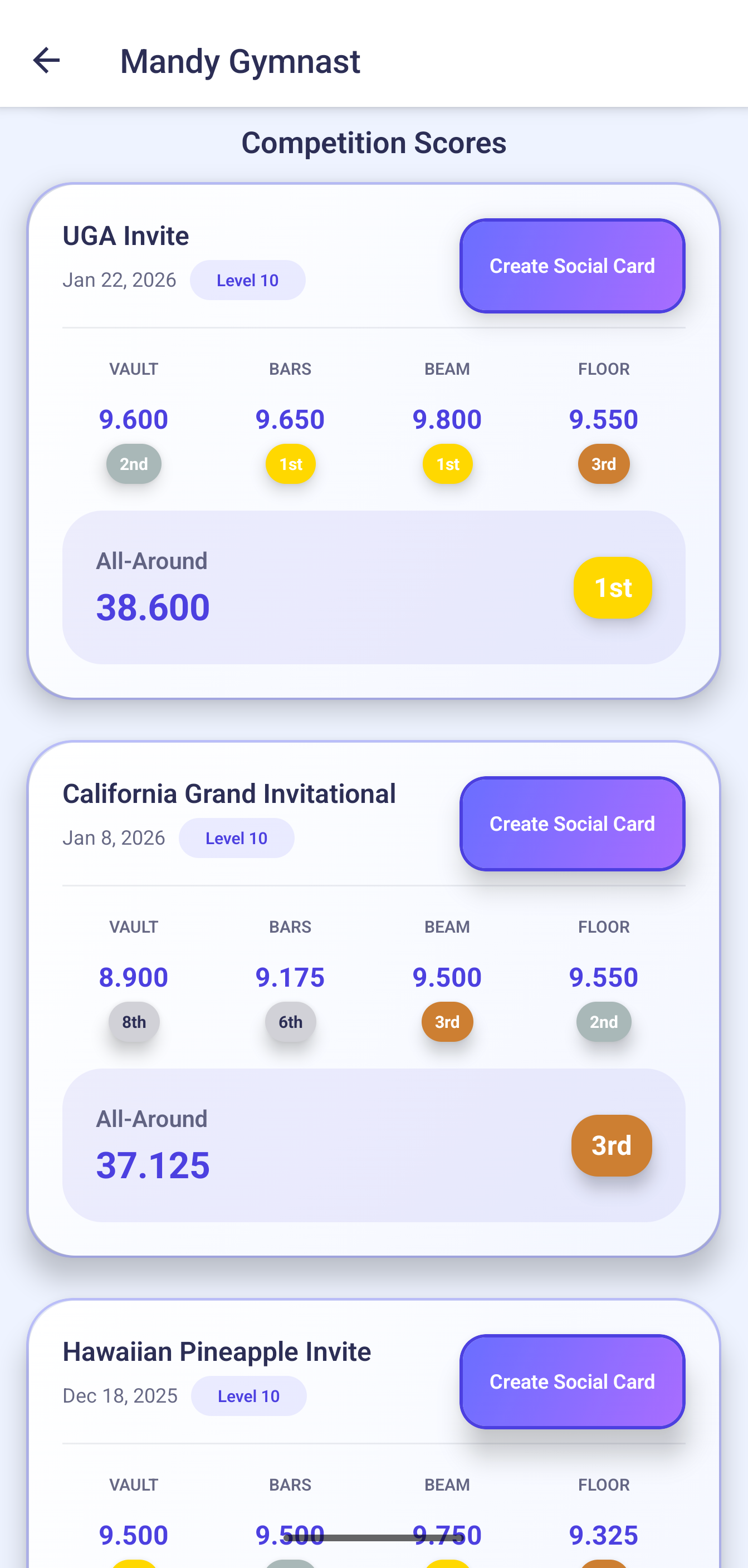 ScoreVault Competition Scores
