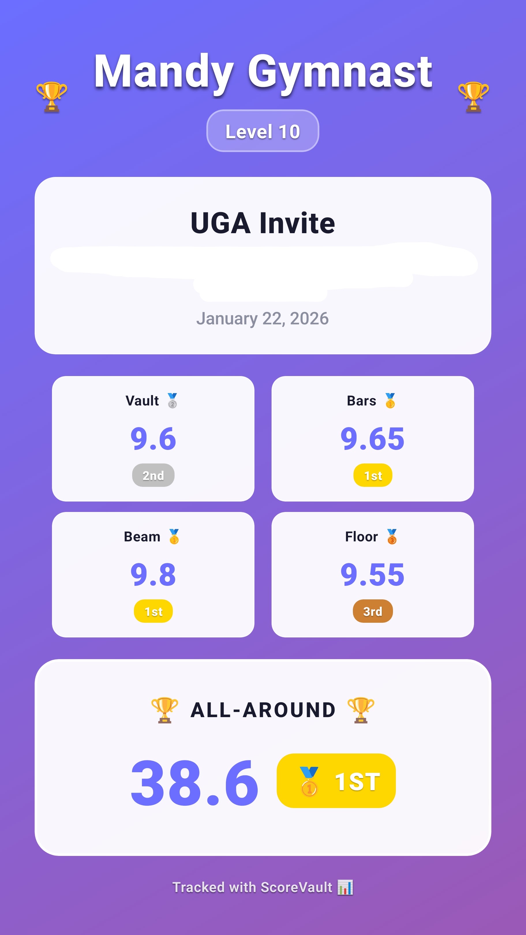 ScoreVault Scorecard Example