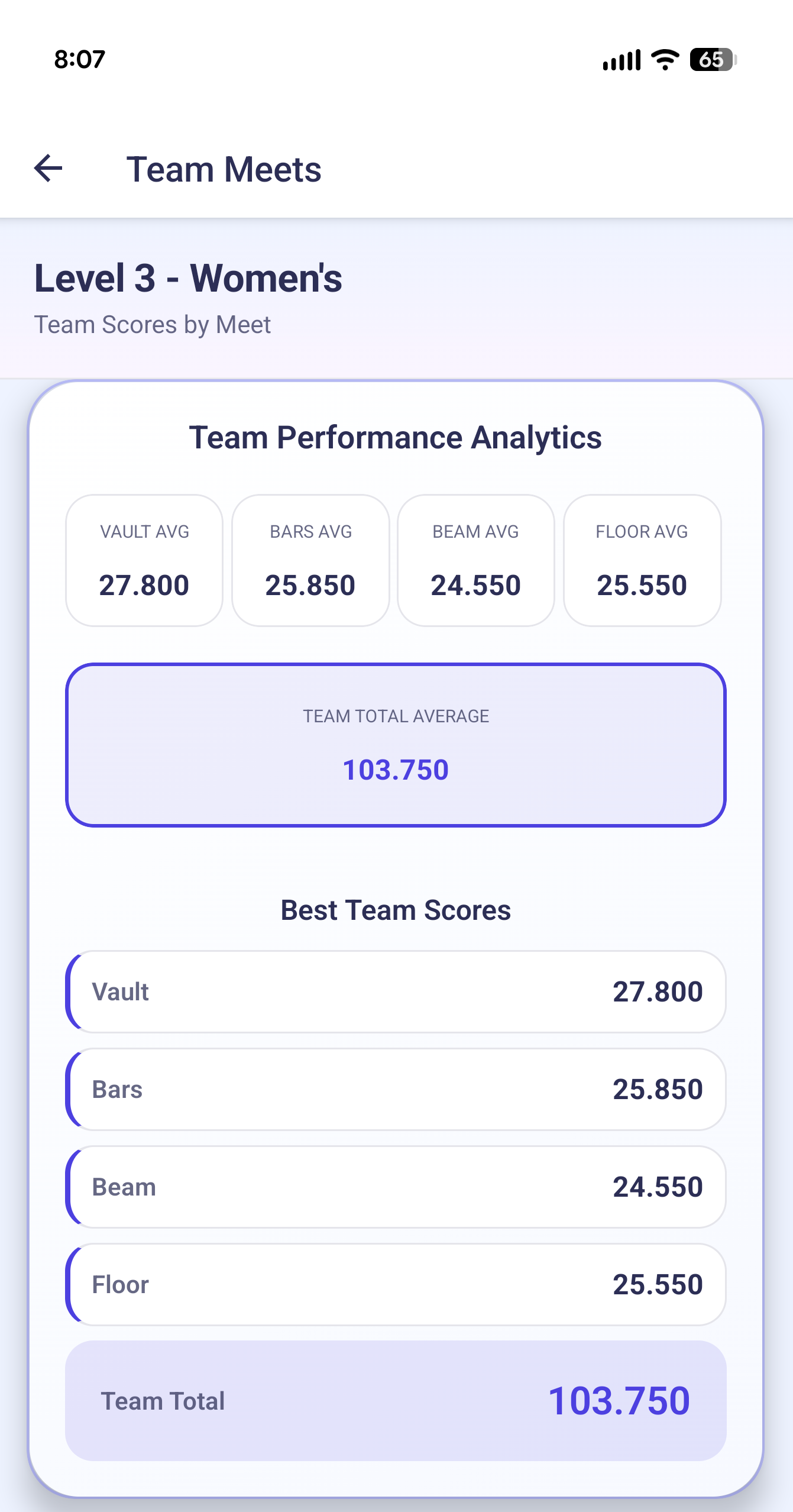 ScoreVault Team Analytics
